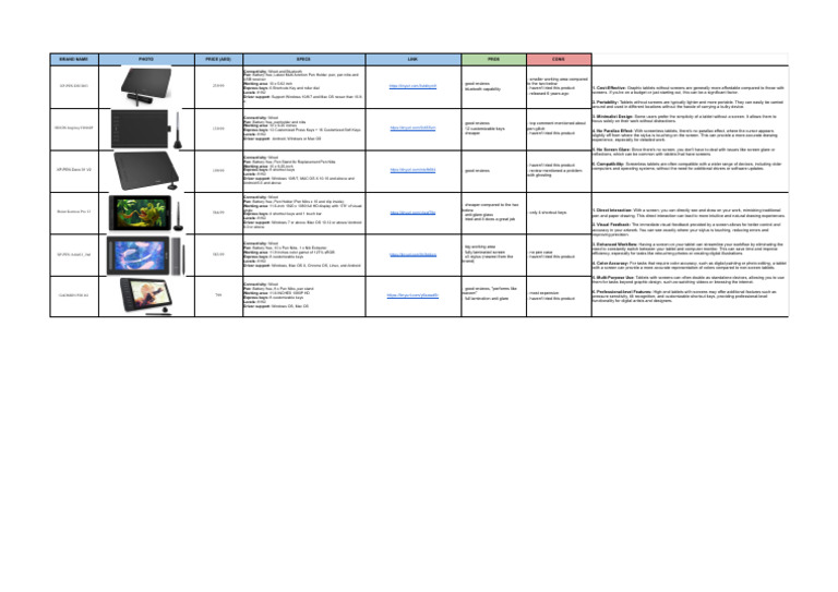 Best Graphic Tablets for Artists | PDF | Tablet Computer | Android ...