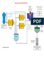 Diagrama de Flujo ANTAPACCAY