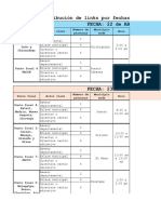 Distribución de links por fechas y puntos focales MINED-CIES-UNICEF 03 de abril (1)