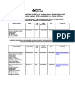 Indian Bank Zonal Office Address