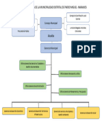 mapa conceptual de derecho MuNICIPALIDAD