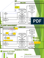 FA ID Flow (Kaizen Sharing) Rev4