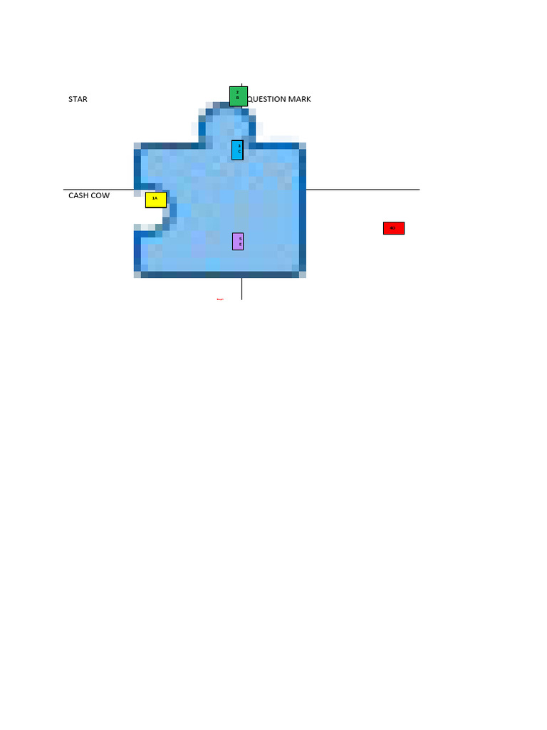 Visual Guide to Business Analysis Models | PDF