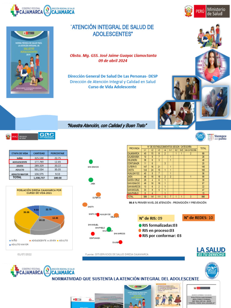 Atencion Integral Del Adolescente | PDF | Adolescencia | Salud mental