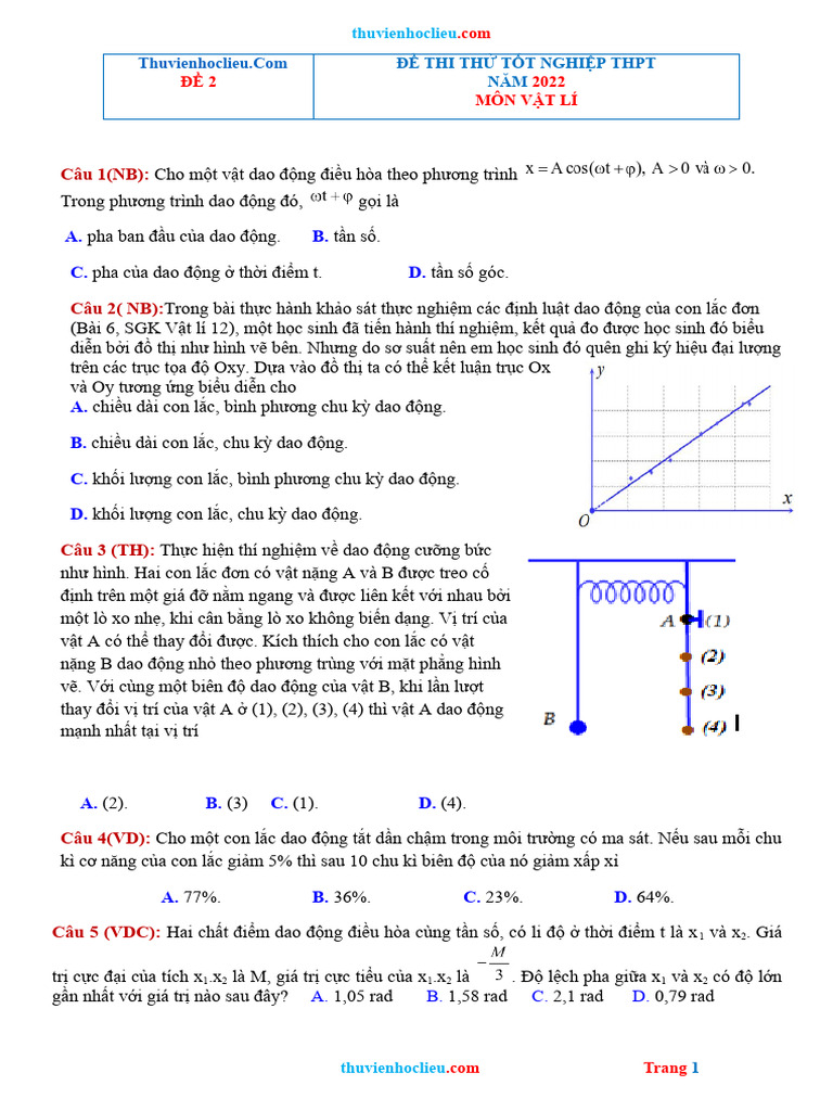 De Thi Thu TN THPT 2022 Mon Vat Li de 2 | PDF