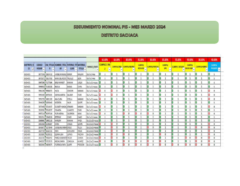 Seguimiento Nominal Pis Marzo | PDF