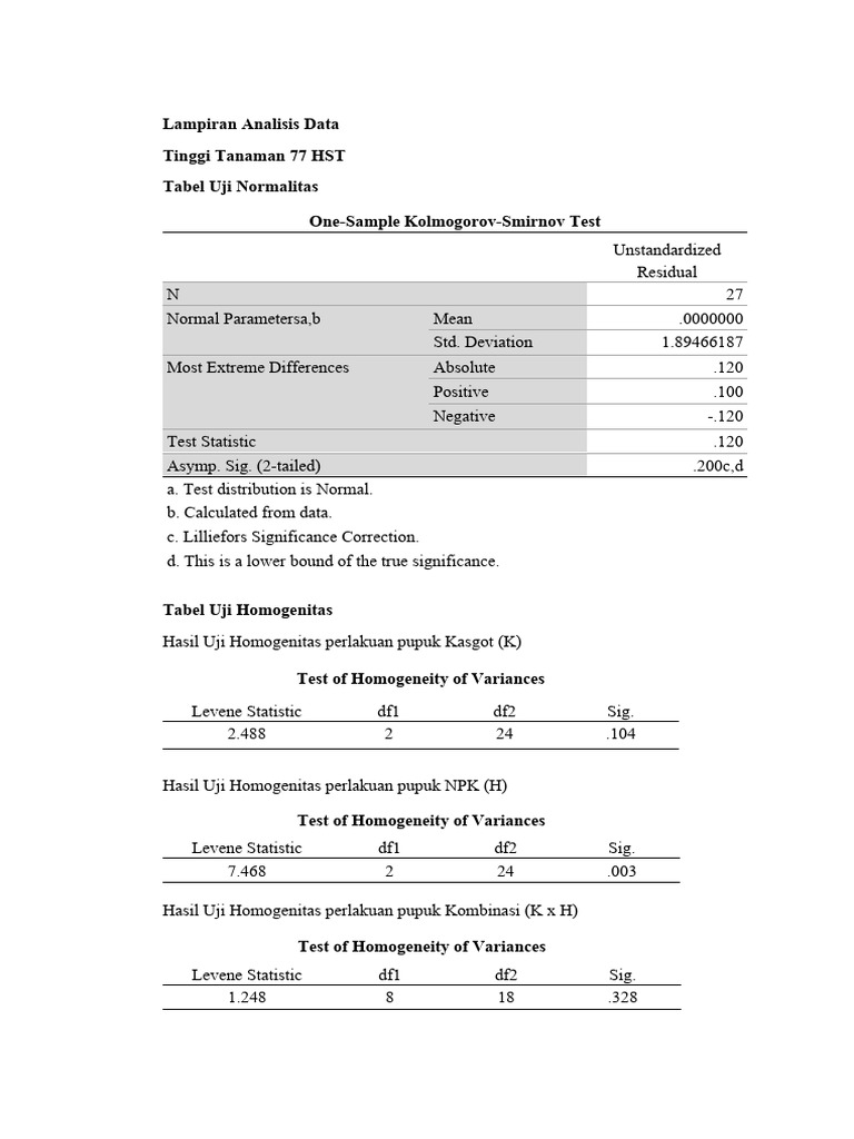 Lampiran analisis data tinggi tanaman 77 hst pdf analysis of