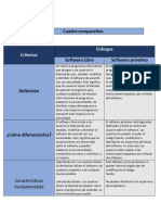 Cuadro Comparativo Software Libre y Software Privativo