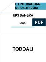 UP3 Bangka SLD Gardu Update Oktober 2023