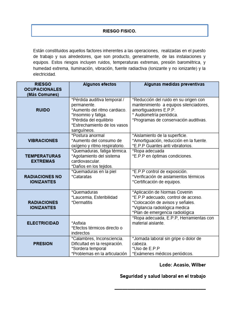 Riesgo Físico | PDF | ruido | Seguridad y salud ocupacional