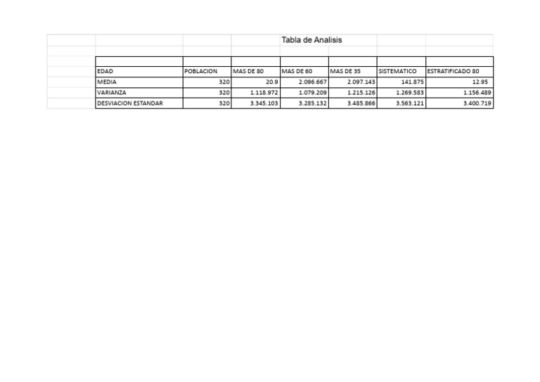Tabla de Resumen - Hoja 1 | PDF