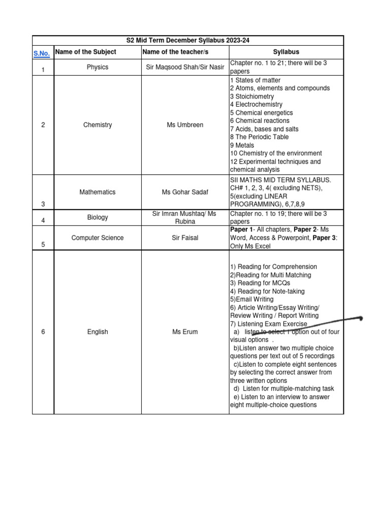 Mid Term Syllabus 2023-24 Overview | PDF | Chemistry | Multiple Choice