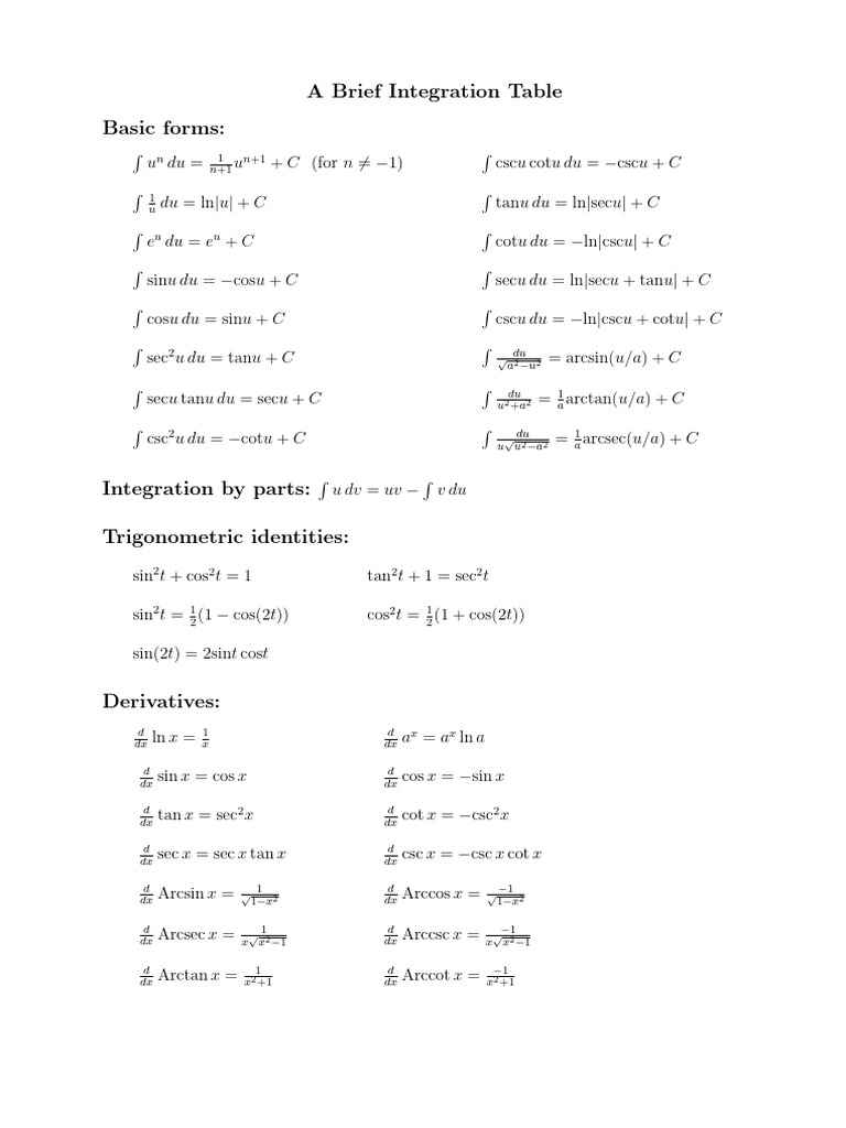 Int Table PDF Trigonometric Functions Euclid