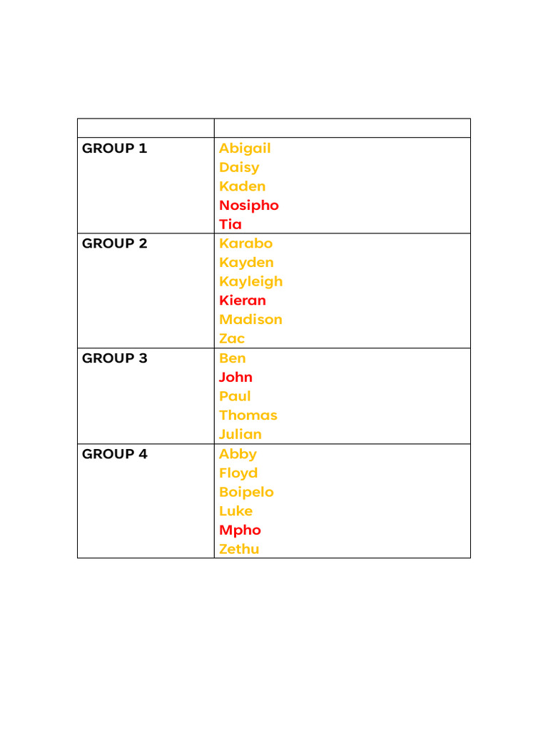 Drama Names | PDF | Elephant | Bed
