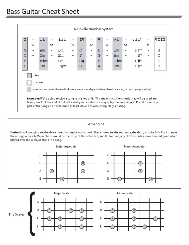 Bass Cheat Sheet, PDF, Chord (Music)