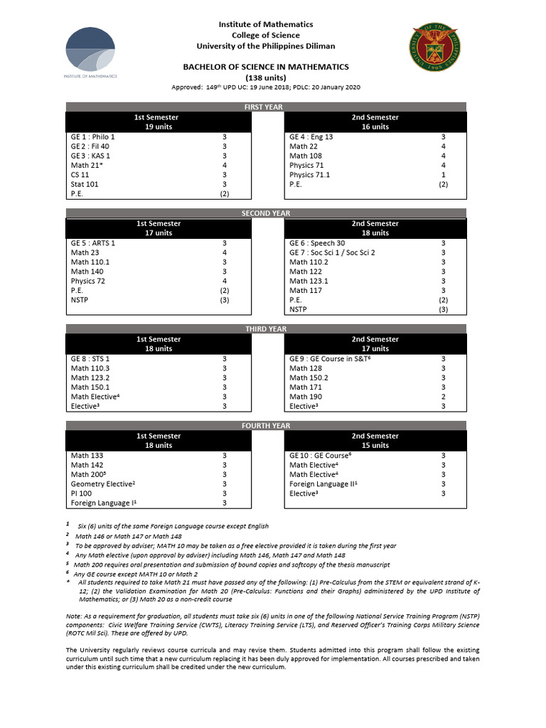 UP Diliman BS Mathematics Curriculum | PDF | Mathematics | Mathematical ...