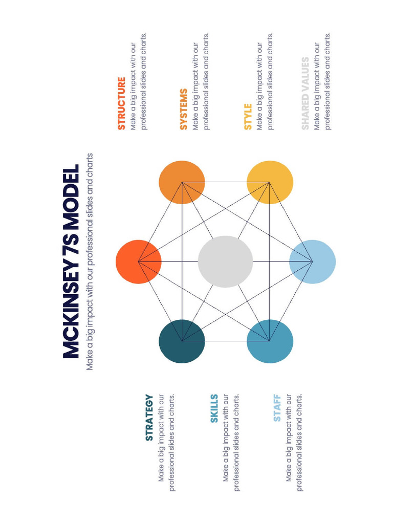 Mckinsey 7s Model Infographic Powerpoint Google Slides Keynote ...
