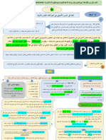 دروس أصول الفقه كاملة