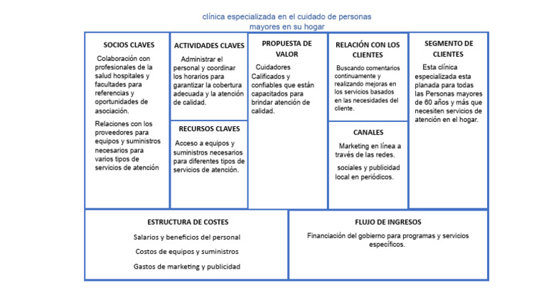 Clínica Especializada en El Cuidado de Personas Mayores en Su Hogar | PDF