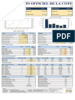 Bulletins Officiels de La Cote 29 Avril 2024