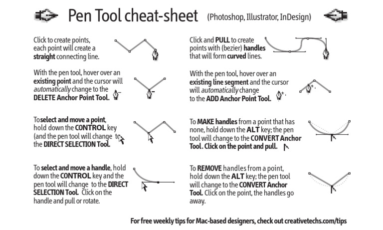 Pen Tool Cheat Sheet for Designers | PDF