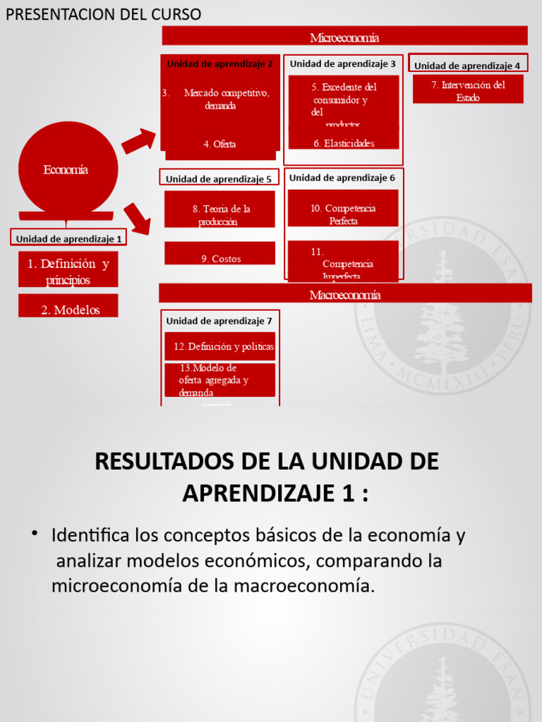 02.semana 2 - Conceptos Basicos 2 | PDF | Crecimiento económico ...