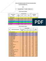 Harga Batubara Acuan (Hba) & Harga Patokan Batubara (HPB) Bulan November 2011