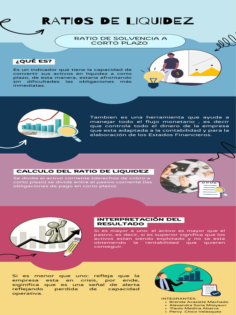 Infografia ratios de liquidez pdf