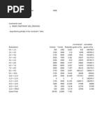 SGSIM Grade Tonnage