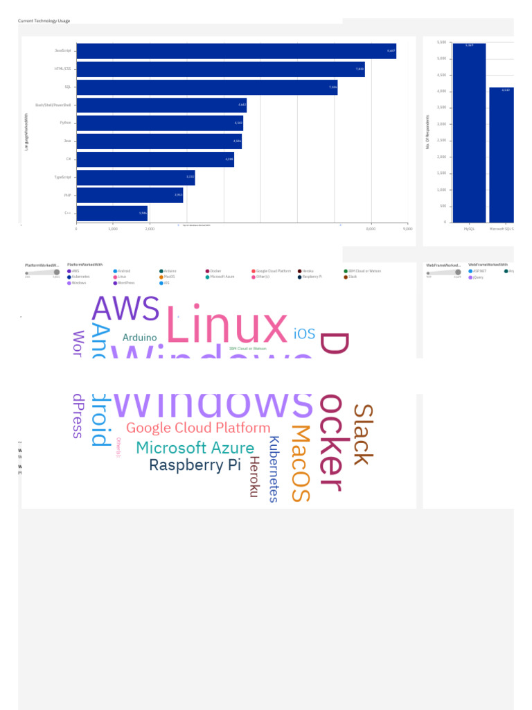 Technology Usage and Trends Analysis | PDF | Bachelor Of Science | Software
