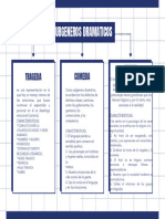 Cuadros, Subgeneros Dramaticos