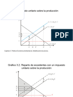 Gráfico 3.1. Impuesto Unitario Sobre La Producción: O+T CMGP+T O CMGP T