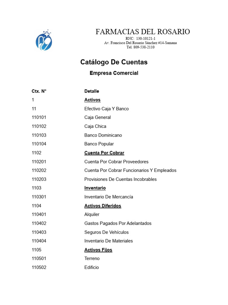 Catálogo de Cuentas de Una Empresa Comercial | PDF | Business | Economias