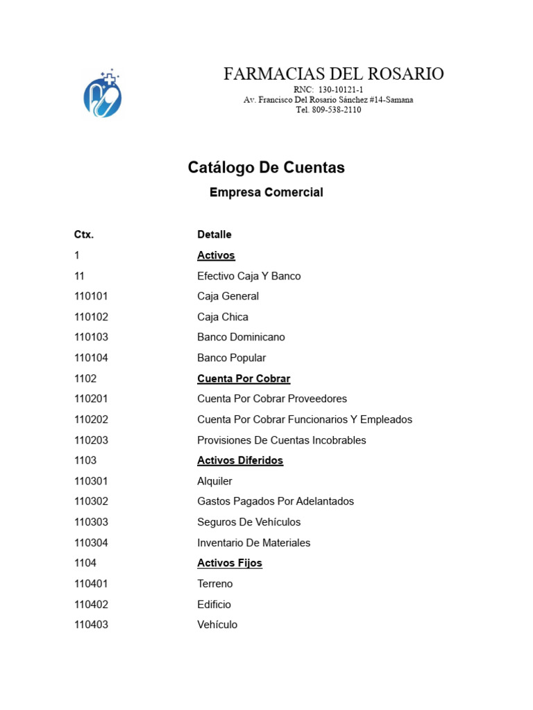 Catálogo de Cuentas para Farmacias | PDF | Contabilidad | Servicios ...