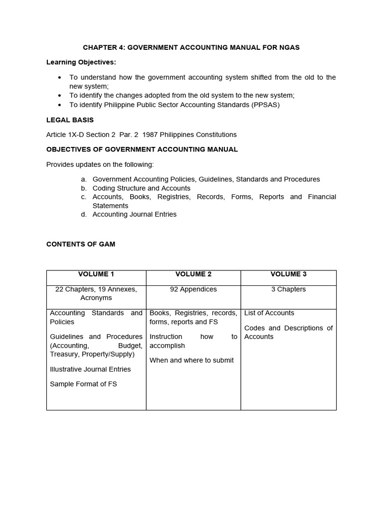 CHAPTER 4 Accounting For NGAs | PDF | Revenue | Equity (Finance)
