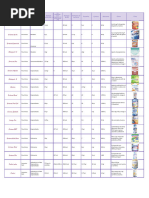 Formulas Poliméricas | PDF | Nutrición | Dieta y nutrición