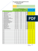 Format Penilaian - Xi PK A