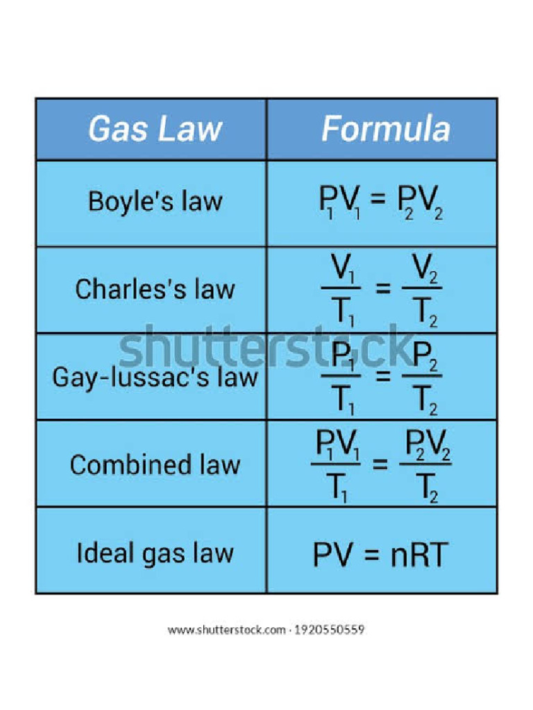 Gas Law | PDF
