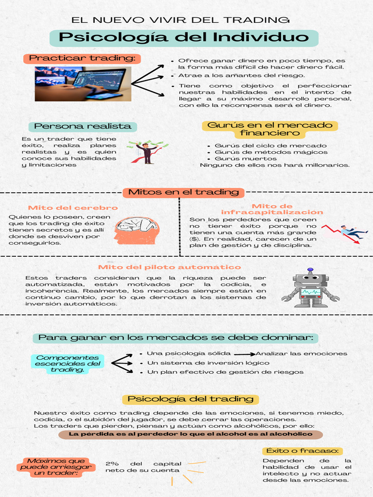 Infografía El Nuevo Vivir Del Trading 1 | PDF | Comerciante (Finanzas ...