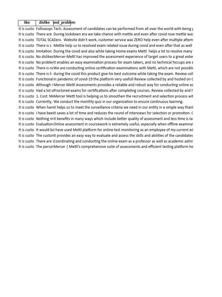 Mercer Mettl: Online Assessment Insights | PDF | Artificial ...