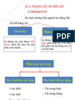 Chương1- Ngoại nội lực