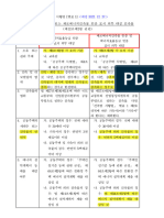 (별표 1) 에너지효율등급 인증 또는 제로에너지건축물 인증 표시 의무 대상 건축물 (제12조제2항 관련) (녹색건축물 조성 지원법 시행령)