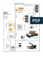 Denah Production Area