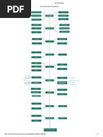 Java Roadmap GFG