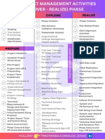 Project Management Activities (Discover - Run)