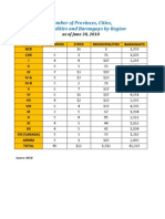 Number of LGUs