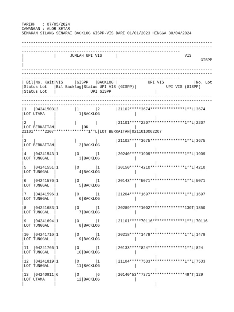 Backlog GISPP-VIS Report 2023-2024 | PDF | Business | Technology ...