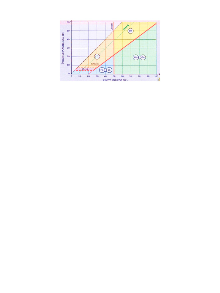 Clasificación de Suelos PDF