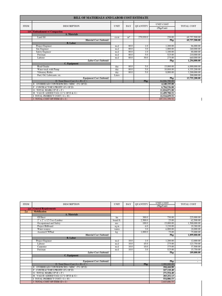 Comprehensive Cost Estimate for Construction | PDF | Cost