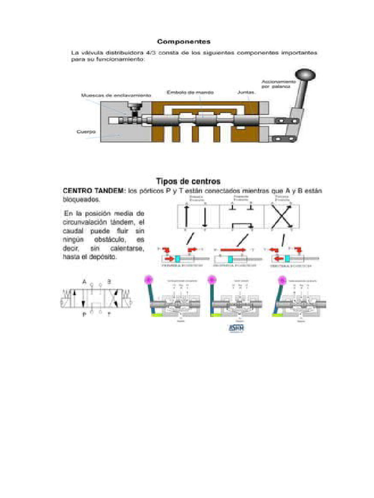 PLC 2 | PDF